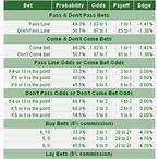 craps bet odds
